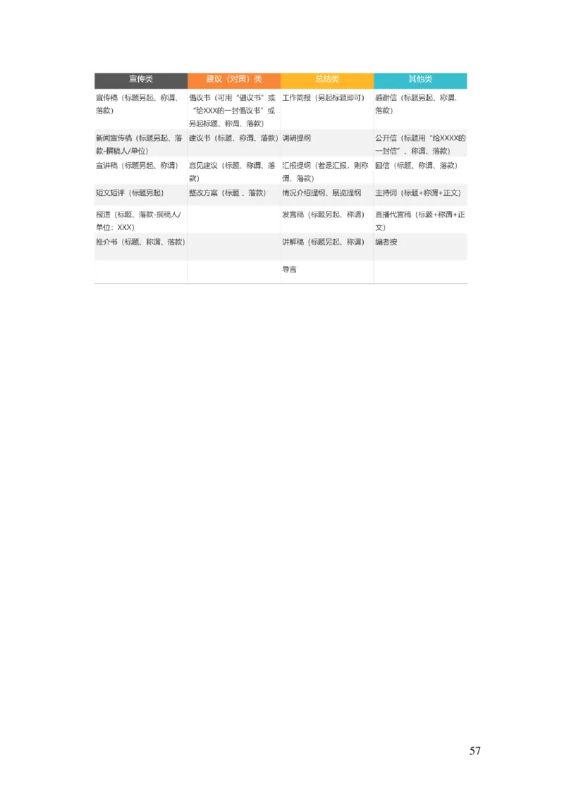 2024申论理论课讲义（忠政）_2026考公资料_（28）上岸村合集（司马、章晓铭、王永恒、天晓、忠政、丁旭等）_2025合集_4忠政合集_2024忠政申论_讲义
