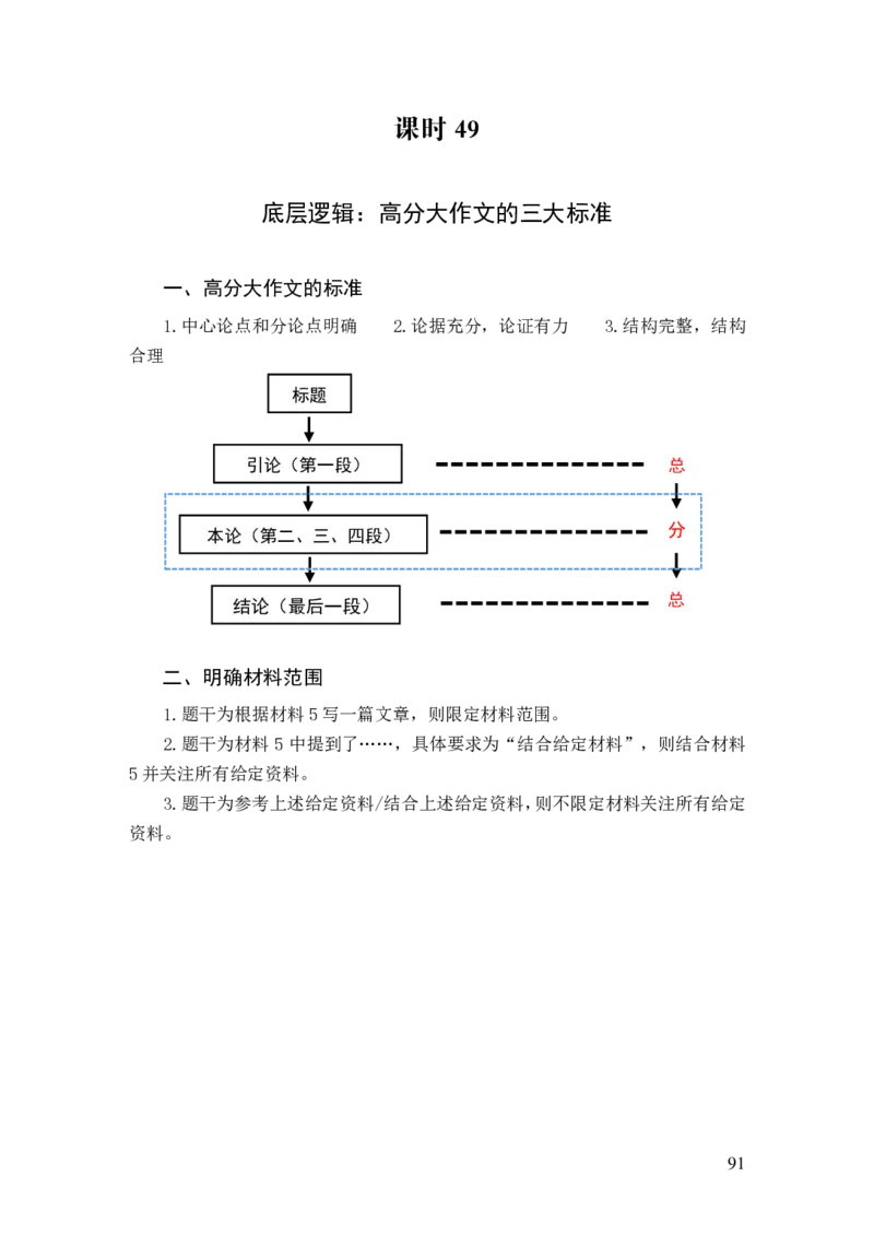 2024申论理论课讲义（忠政）_2026考公资料_（28）上岸村合集（司马、章晓铭、王永恒、天晓、忠政、丁旭等）_2025合集_4忠政合集_2024忠政申论_讲义