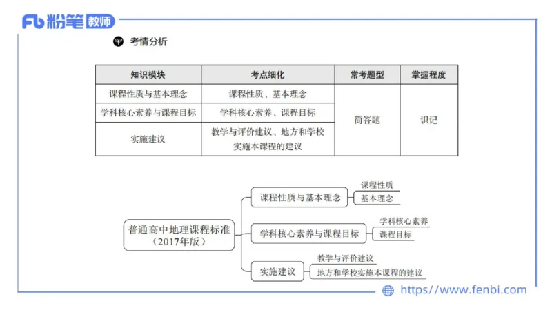 2.5晚-高中课标2017版-豪斯_4-教培资料-26年最新资料-同步更新_科一科二电子资料合集中小幼（笔记真题知识点汇总等）文件多，按需保存_各机构笔记合集（中小幼）推荐_01理论精讲