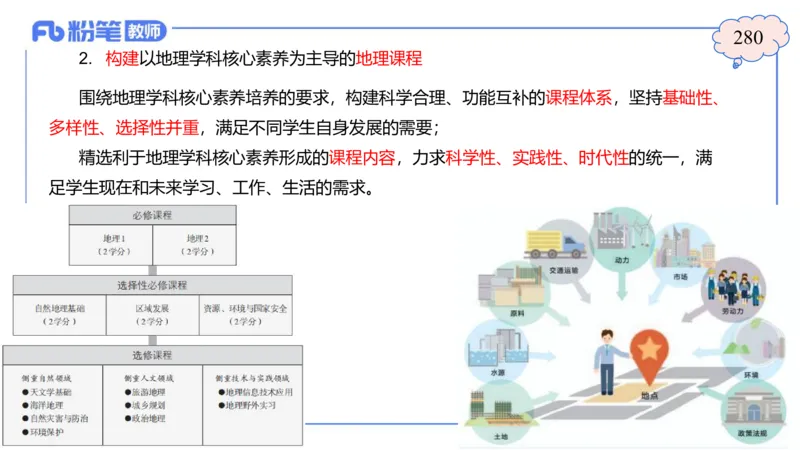 2.5晚-高中课标2017版-豪斯_4-教培资料-26年最新资料-同步更新_科一科二电子资料合集中小幼（笔记真题知识点汇总等）文件多，按需保存_各机构笔记合集（中小幼）推荐_01理论精讲