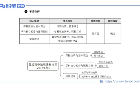2.5晚-高中课标2017版-豪斯_4-教培资料-26年最新资料-同步更新_科一科二电子资料合集中小幼（笔记真题知识点汇总等）文件多，按需保存_各机构笔记合集（中小幼）推荐_01理论精讲