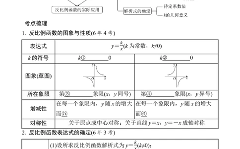 2025年中考数学总复习11反比例函数的图象与性质_2数学总复习_2025中考复习资料_2025年中考二轮数学总复习微专题学案（含答案）