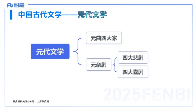 12.28早&mdash;&mdash;教资综合素质晨读课程&mdash;&mdash;文学常识7&mdash;&mdash;刘旭+_4-教培资料-26年最新资料-同步更新_初中高中教资_2025下中学教资笔试_012025下系统课-综合素质（科一网课完结）_讲义