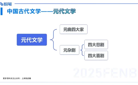 12.28早&mdash;&mdash;教资综合素质晨读课程&mdash;&mdash;文学常识7&mdash;&mdash;刘旭+_4-教培资料-26年最新资料-同步更新_初中高中教资_2025下中学教资笔试_012025下系统课-综合素质（科一网课完结）_讲义