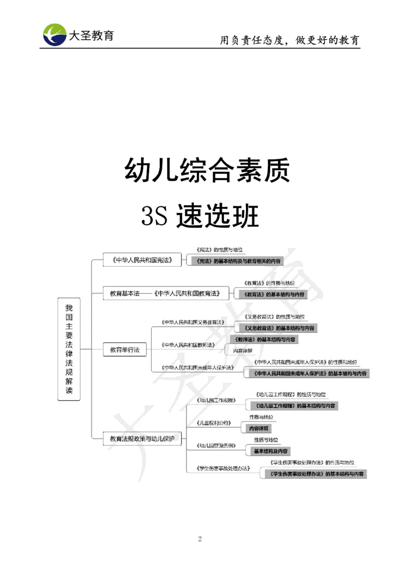 幼儿园综合3s单选速选技巧_教资_大圣26上蒙题技巧通用网课（中小幼）_00大圣蒙题技巧_幼儿园3s+7s技巧班资料
