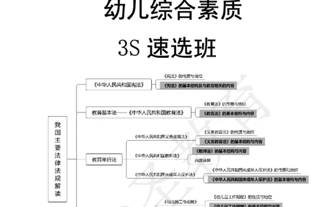幼儿园综合3s单选速选技巧_教资_大圣26上蒙题技巧通用网课（中小幼）_00大圣蒙题技巧_幼儿园3s+7s技巧班资料