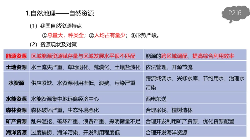 2.1晚-区域地理4-豪斯_4-教培资料-26年最新资料-同步更新_科一科二电子资料合集中小幼（笔记真题知识点汇总等）文件多，按需保存_各机构笔记合集（中小幼）推荐_01西米合集