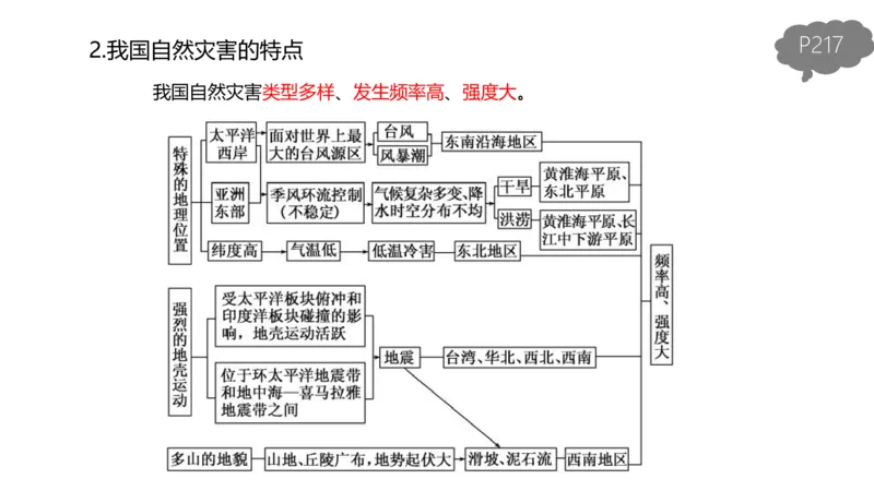 2.1晚-区域地理4-豪斯_4-教培资料-26年最新资料-同步更新_科一科二电子资料合集中小幼（笔记真题知识点汇总等）文件多，按需保存_各机构笔记合集（中小幼）推荐_01西米合集