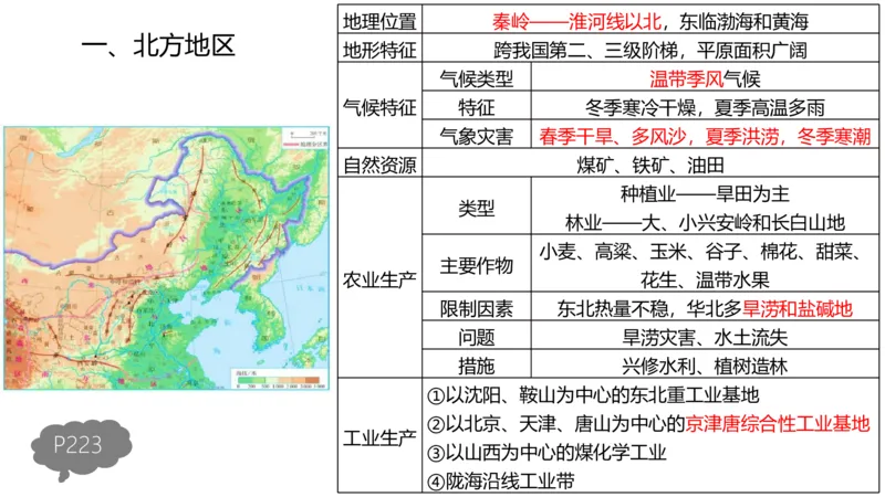 2.1晚-区域地理4-豪斯_4-教培资料-26年最新资料-同步更新_科一科二电子资料合集中小幼（笔记真题知识点汇总等）文件多，按需保存_各机构笔记合集（中小幼）推荐_01西米合集
