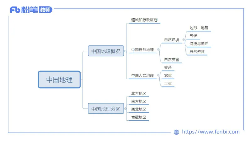 2.1晚-区域地理4-豪斯_4-教培资料-26年最新资料-同步更新_科一科二电子资料合集中小幼（笔记真题知识点汇总等）文件多，按需保存_各机构笔记合集（中小幼）推荐_01西米合集