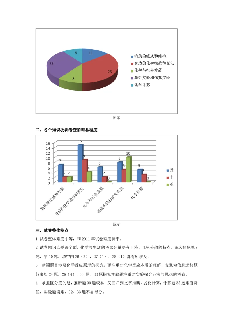 2012北京市中考化学真题及答案_中考真题_5.化学中考真题2015-2024年_地区卷_北京化学05-21