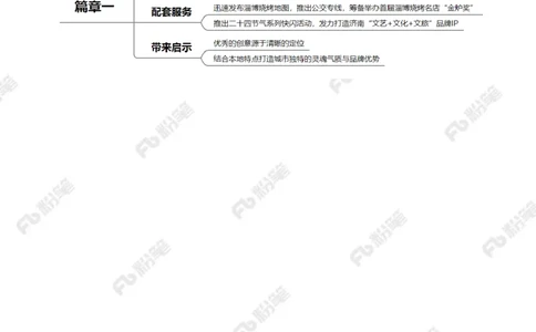 2023.4.8淄博烧烤火出圈的启示（标注版）_2026考公资料_（10）粉笔_2025粉笔国考省考980（课＋笔记）_粉笔980（25多省）_1、粉笔时政_2、F晨读时政_2023年_04月