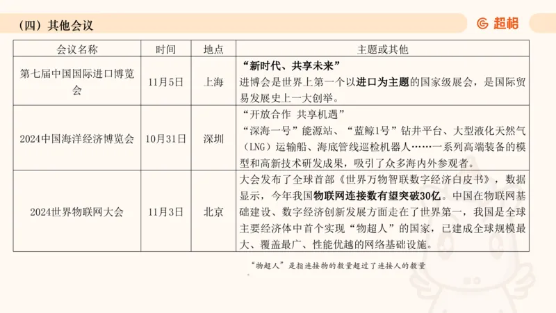 2024年11月时政讲练（上）PPT_2026考公资料_（05）超格_超格时政_时政2025超格时政讲练班⭐⭐⭐_ppt
