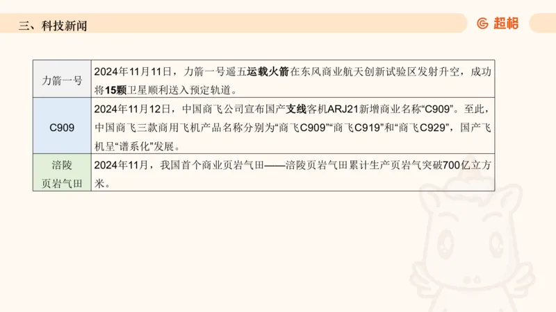 2024年11月时政讲练（上）PPT_2026考公资料_（05）超格_超格时政_时政2025超格时政讲练班⭐⭐⭐_ppt