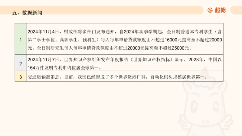 2024年11月时政讲练（上）PPT_2026考公资料_（05）超格_超格时政_时政2025超格时政讲练班⭐⭐⭐_ppt