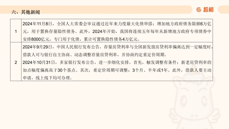 2024年11月时政讲练（上）PPT_2026考公资料_（05）超格_超格时政_时政2025超格时政讲练班⭐⭐⭐_ppt
