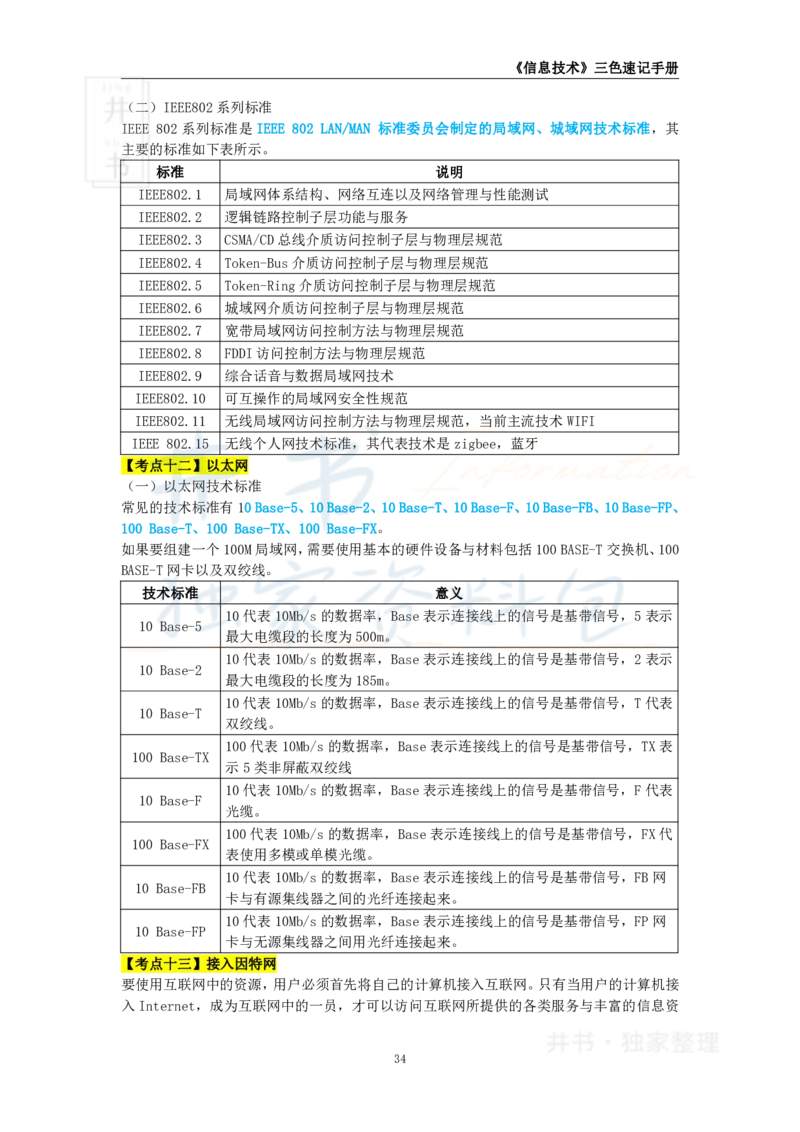 高中信息技术王炸秘籍5_教资_初高中2026教资_25下教师资格证_科三高中各科资料汇总_井书&middot;独家资料包高中各科资料汇总_井书&middot;独家资料包（高中）信息技术