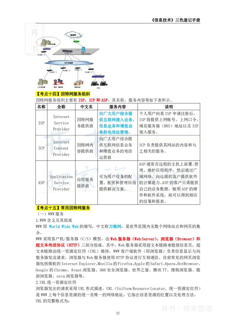 高中信息技术王炸秘籍5_教资_初高中2026教资_25下教师资格证_科三高中各科资料汇总_井书&middot;独家资料包高中各科资料汇总_井书&middot;独家资料包（高中）信息技术