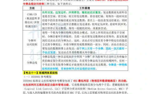 高中信息技术王炸秘籍5_教资_初高中2026教资_25下教师资格证_科三高中各科资料汇总_井书&middot;独家资料包高中各科资料汇总_井书&middot;独家资料包（高中）信息技术