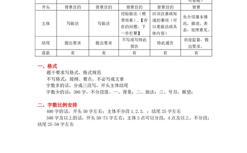 20240825申论理论第八讲课堂笔记_2026考公资料_花生十三合集_旗舰班-国考2025花生十三旗舰班（花生行测+飞扬申论）⭐_2.飞扬申论（系统班+刷题班+全勤全返）_系统班_电子讲义_随堂笔记