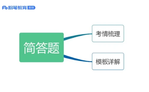 2023.7.8-科目三主观专项-简答题-原原_4-教培资料-26年最新资料-同步更新_科一科二电子资料合集中小幼（笔记真题知识点汇总等）文件多，按需保存_各机构笔记合集（中小幼）推荐