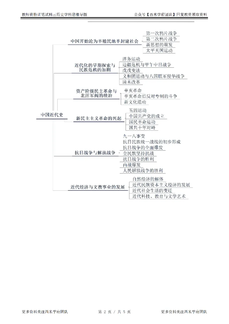 思维导图（历史）_教资_25下资料合集二_25下最新科三知识点汇编+思维导图-高中_11.历史_03.思维导图+知识汇编