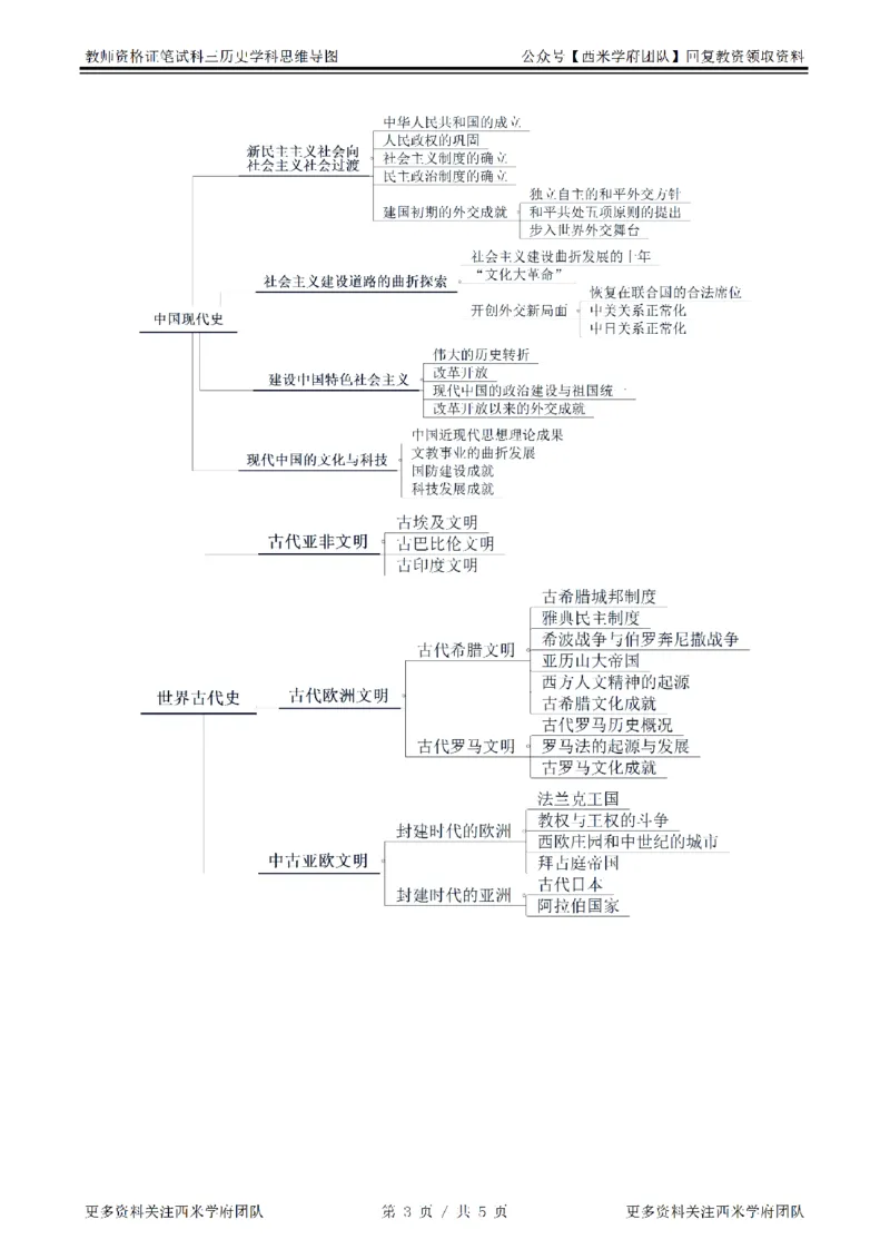 思维导图（历史）_教资_25下资料合集二_25下最新科三知识点汇编+思维导图-高中_11.历史_03.思维导图+知识汇编