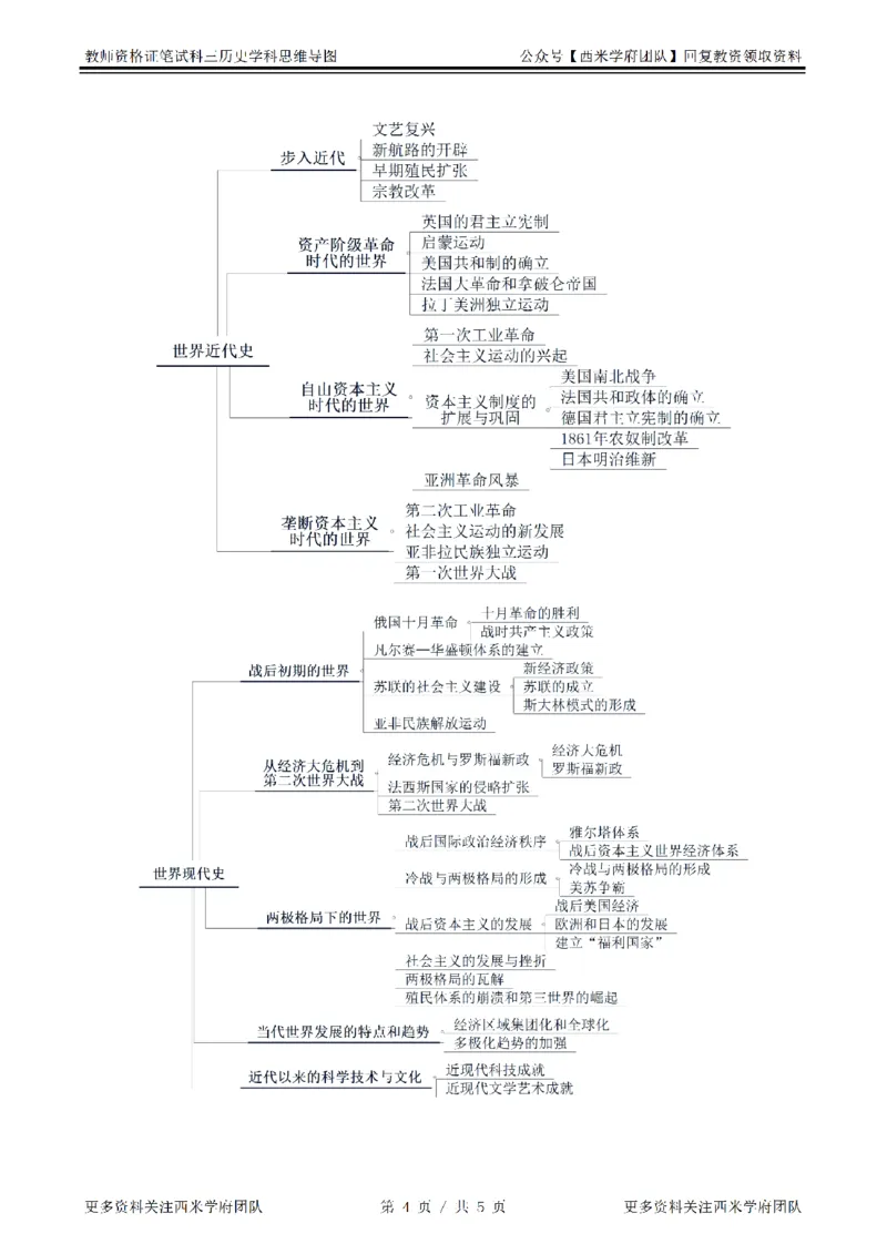 思维导图（历史）_教资_25下资料合集二_25下最新科三知识点汇编+思维导图-高中_11.历史_03.思维导图+知识汇编