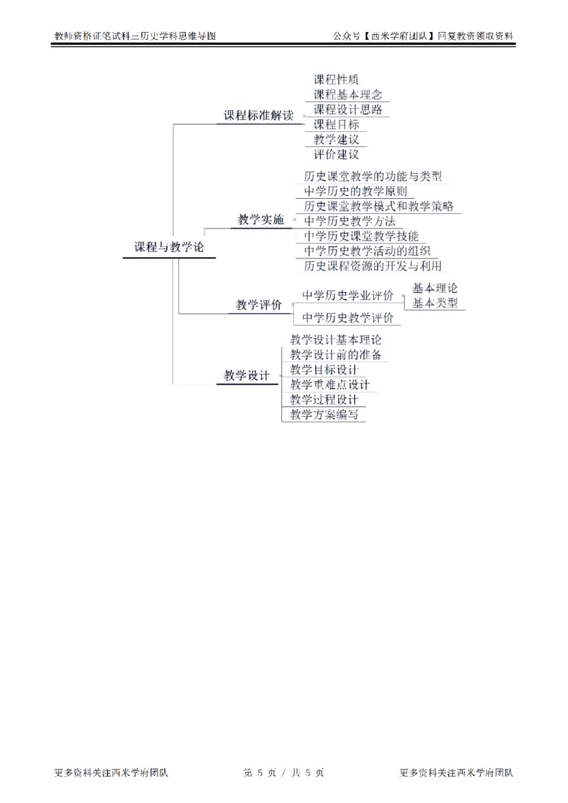 思维导图（历史）_教资_25下资料合集二_25下最新科三知识点汇编+思维导图-高中_11.历史_03.思维导图+知识汇编