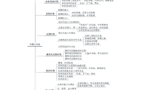思维导图（历史）_教资_25下资料合集二_25下最新科三知识点汇编+思维导图-高中_11.历史_03.思维导图+知识汇编