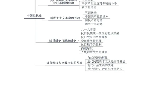 思维导图（历史）_教资_25下资料合集二_25下最新科三知识点汇编+思维导图-高中_11.历史_03.思维导图+知识汇编