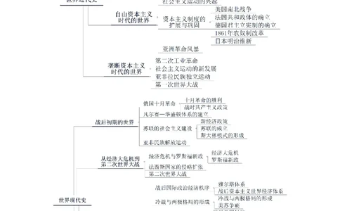 思维导图（历史）_教资_25下资料合集二_25下最新科三知识点汇编+思维导图-高中_11.历史_03.思维导图+知识汇编