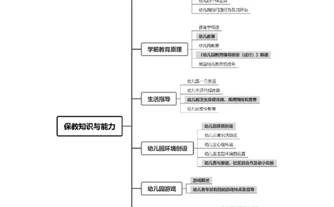 幼儿园保教3S+7S技巧班专属题本(（资料持续更新中......）)_教资_大圣26上蒙题技巧通用网课（中小幼）_00大圣蒙题技巧_幼儿园3s+7s技巧班资料