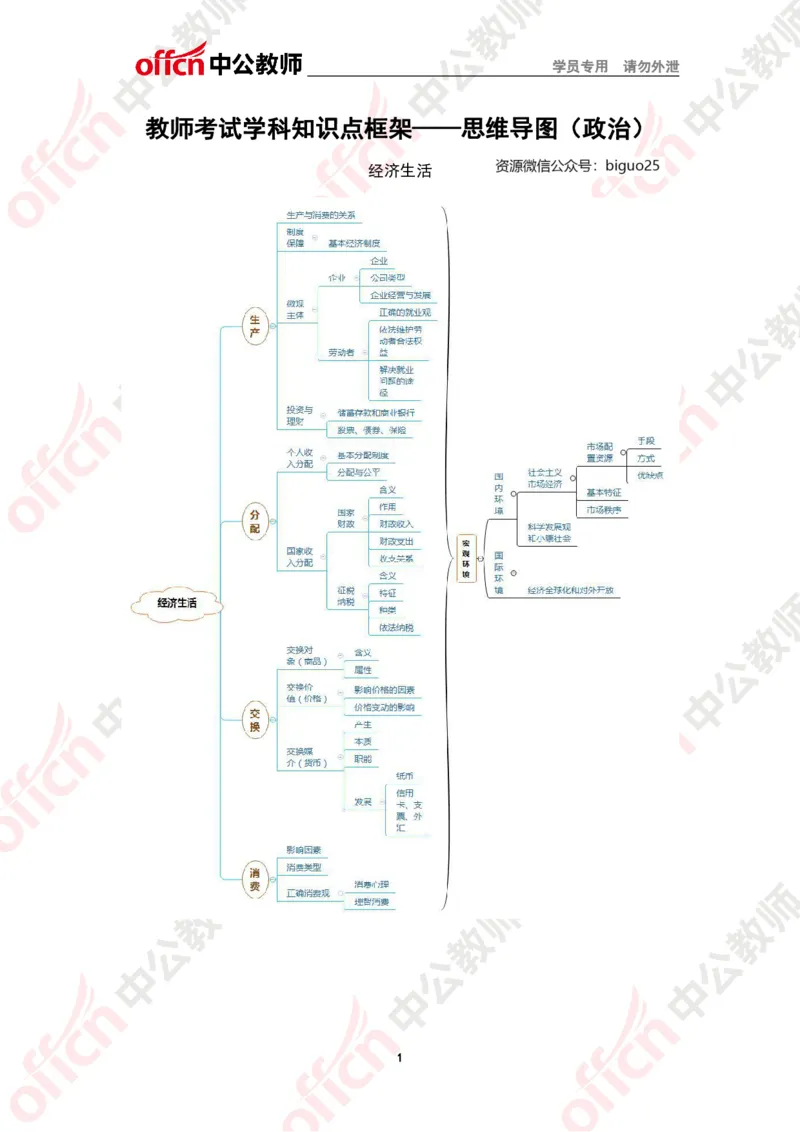 政治思维导图2_教资_33教资笔试历年真题汇总（科一+科二+科三）_科三真题_02高中科三各科电子资料包合集_政治（资料文档）_高中政治_02科三知识汇总