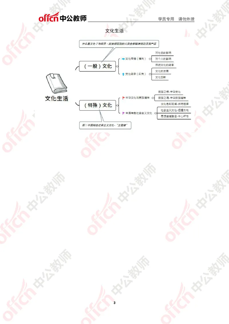 政治思维导图2_教资_33教资笔试历年真题汇总（科一+科二+科三）_科三真题_02高中科三各科电子资料包合集_政治（资料文档）_高中政治_02科三知识汇总