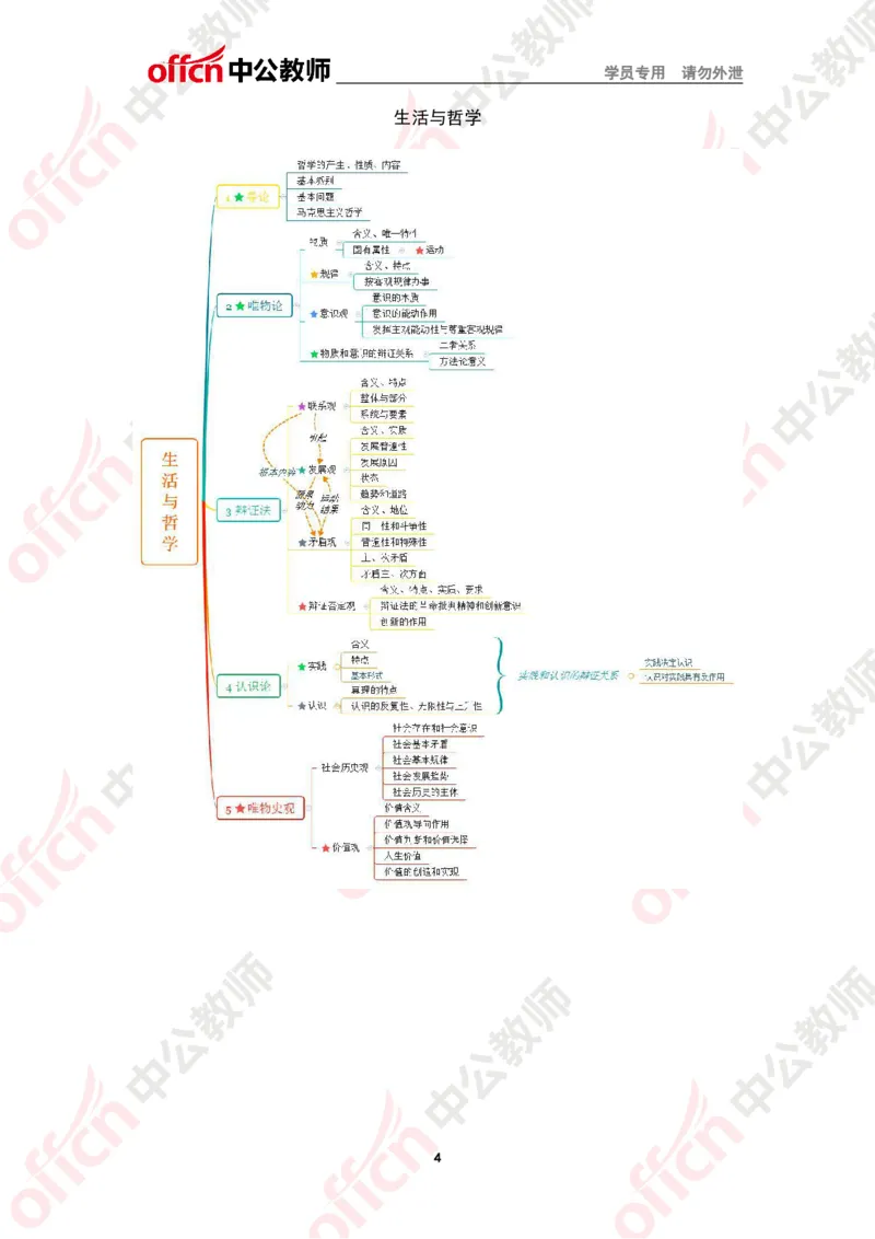 政治思维导图2_教资_33教资笔试历年真题汇总（科一+科二+科三）_科三真题_02高中科三各科电子资料包合集_政治（资料文档）_高中政治_02科三知识汇总