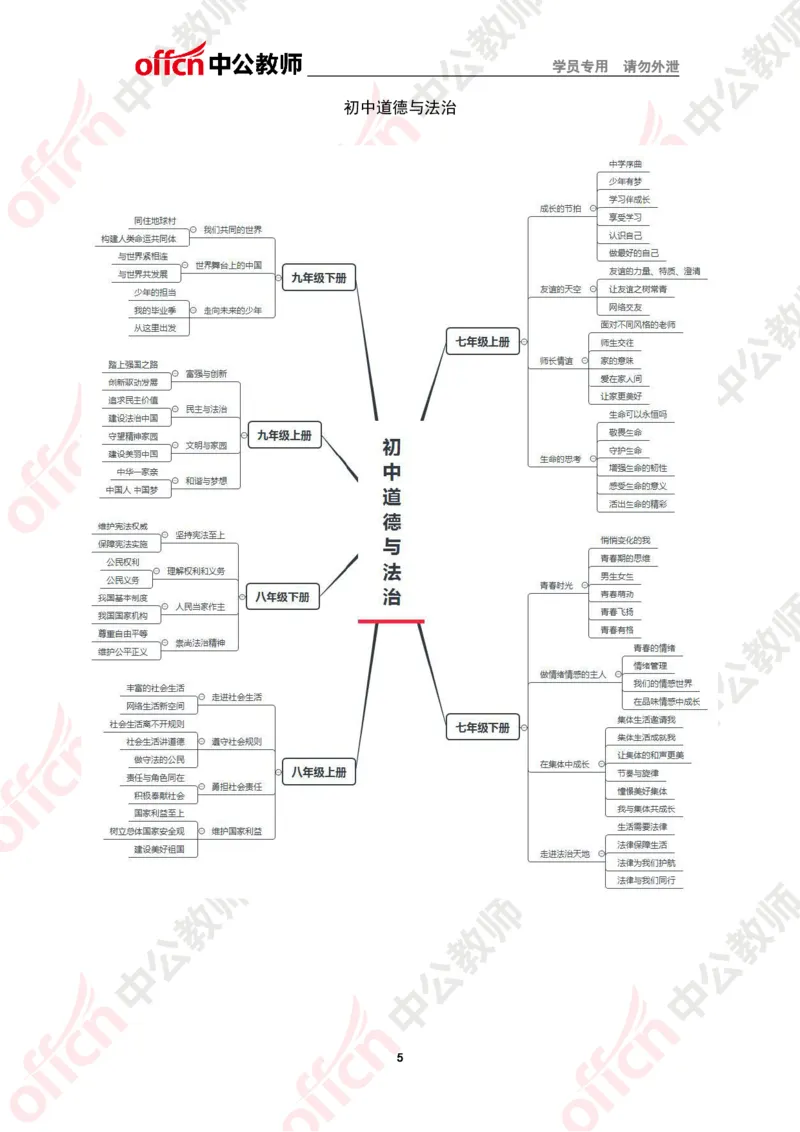政治思维导图2_教资_33教资笔试历年真题汇总（科一+科二+科三）_科三真题_02高中科三各科电子资料包合集_政治（资料文档）_高中政治_02科三知识汇总