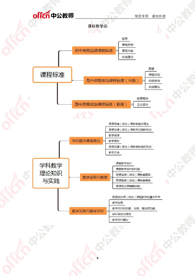 政治思维导图2_教资_33教资笔试历年真题汇总（科一+科二+科三）_科三真题_02高中科三各科电子资料包合集_政治（资料文档）_高中政治_02科三知识汇总