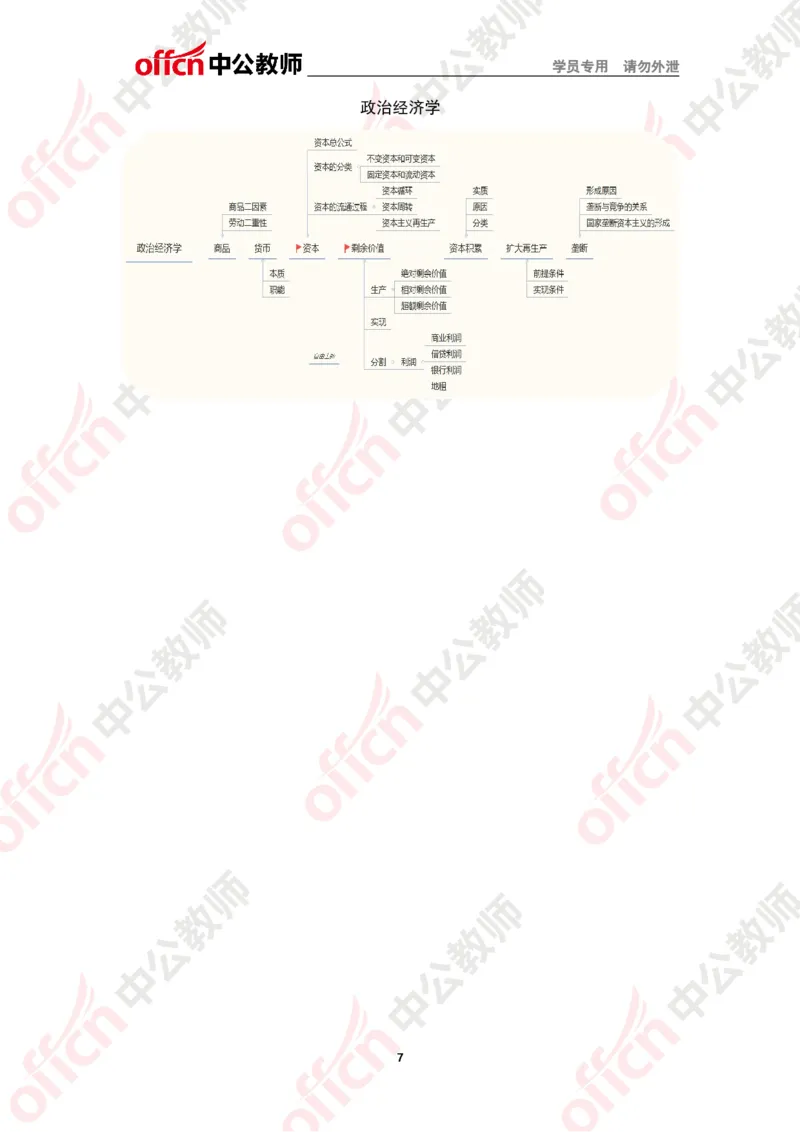 政治思维导图2_教资_33教资笔试历年真题汇总（科一+科二+科三）_科三真题_02高中科三各科电子资料包合集_政治（资料文档）_高中政治_02科三知识汇总