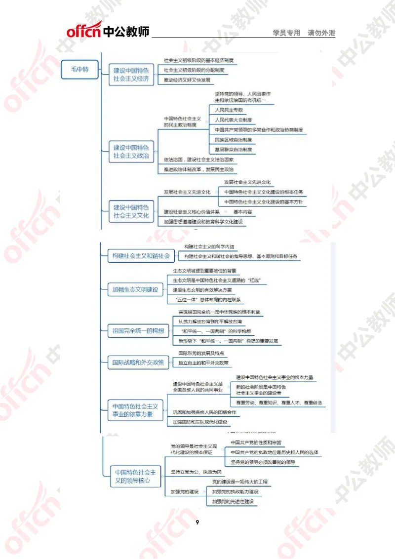 政治思维导图2_教资_33教资笔试历年真题汇总（科一+科二+科三）_科三真题_02高中科三各科电子资料包合集_政治（资料文档）_高中政治_02科三知识汇总
