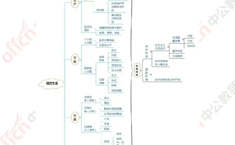 政治思维导图2_教资_33教资笔试历年真题汇总（科一+科二+科三）_科三真题_02高中科三各科电子资料包合集_政治（资料文档）_高中政治_02科三知识汇总