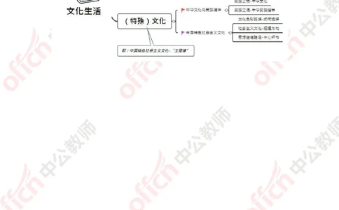 政治思维导图2_教资_33教资笔试历年真题汇总（科一+科二+科三）_科三真题_02高中科三各科电子资料包合集_政治（资料文档）_高中政治_02科三知识汇总