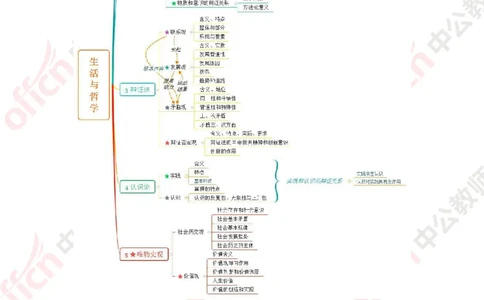 政治思维导图2_教资_33教资笔试历年真题汇总（科一+科二+科三）_科三真题_02高中科三各科电子资料包合集_政治（资料文档）_高中政治_02科三知识汇总