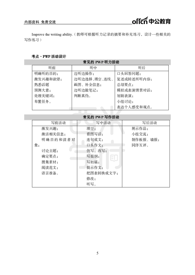 2024上半年教师资格笔试预测报-高中英语_4-教培资料-26年最新资料-同步更新_初中高中教资_03科三专项（进去保存报考的学科即可）_高中_高中英语-通关资料包_8.ZG考前预测报