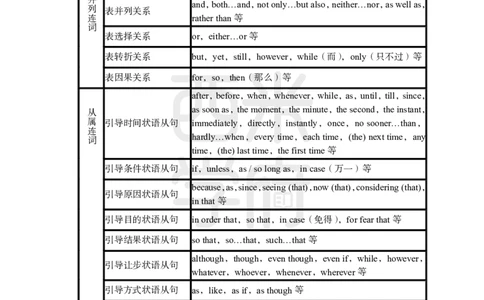2024上半年教师资格笔试预测报-高中英语_4-教培资料-26年最新资料-同步更新_初中高中教资_03科三专项（进去保存报考的学科即可）_高中_高中英语-通关资料包_8.ZG考前预测报