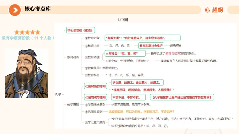 教育学的产生与发展_教资_CG26上教资笔试中学_0226上中学-教育知识与能力（更新中）_01单选核心考点库+单选秒题500练_讲义