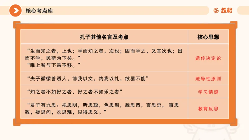 教育学的产生与发展_教资_CG26上教资笔试中学_0226上中学-教育知识与能力（更新中）_01单选核心考点库+单选秒题500练_讲义