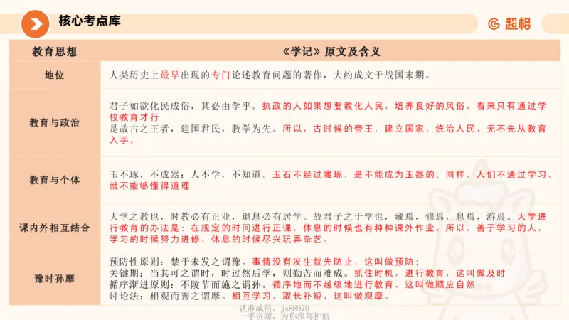教育学的产生与发展_教资_CG26上教资笔试中学_0226上中学-教育知识与能力（更新中）_01单选核心考点库+单选秒题500练_讲义