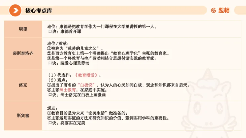 教育学的产生与发展_教资_CG26上教资笔试中学_0226上中学-教育知识与能力（更新中）_01单选核心考点库+单选秒题500练_讲义