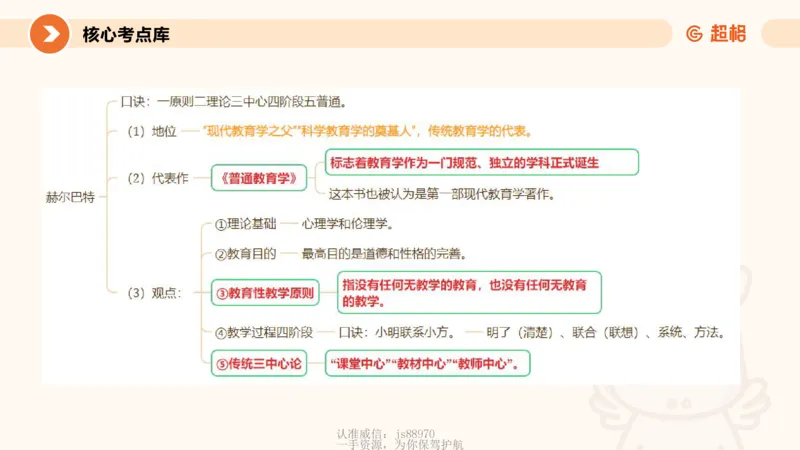 教育学的产生与发展_教资_CG26上教资笔试中学_0226上中学-教育知识与能力（更新中）_01单选核心考点库+单选秒题500练_讲义